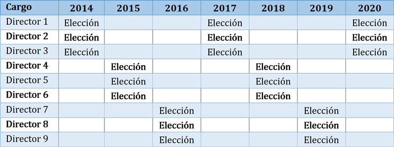 terminos-de-los-directores-cumplidos